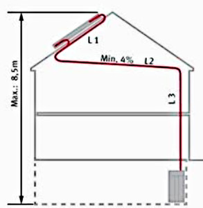 Protherm - Potrubí 2v1 20m pro solární set Helio